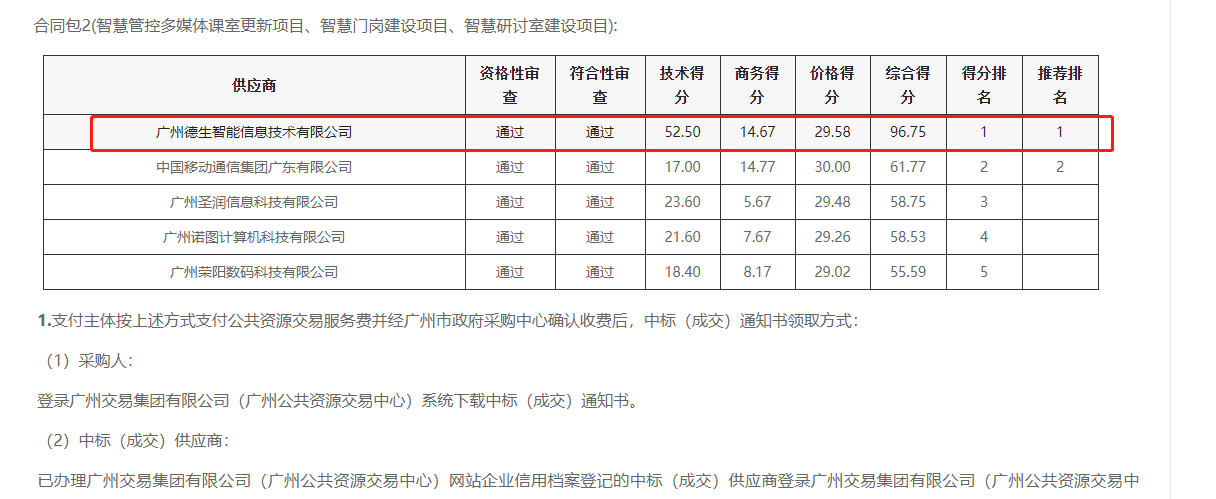 8797威尼斯老品牌官网喜提大标！ 智慧校园一卡通，助力广州市技师学院校园信息化建设